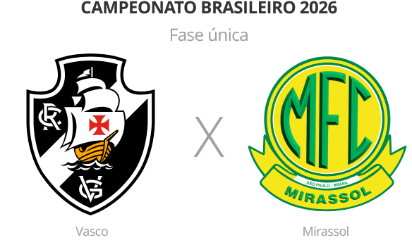 Confira desfalques e pendurados de Vasco e Mirassol Confira desfalques e pendurados de Vasco e Mirassol