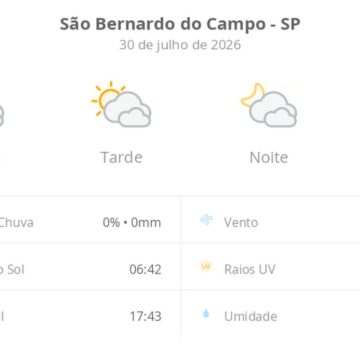 Previsão do tempo hoje para São Bernardo do Campo (SP): sol com muitas nuvens durante o dia e períodos de céu nublado; noite com muitas nuvens