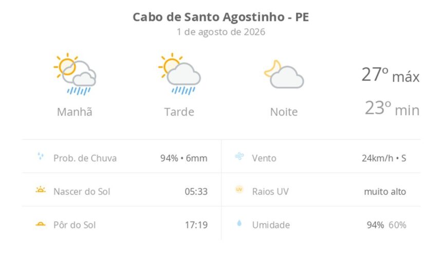 Previsão do tempo hoje para Cabo de Santo Agostinho (PE): sol com algumas nuvens e chuva passageira durante o dia; à noite o tempo fica firme