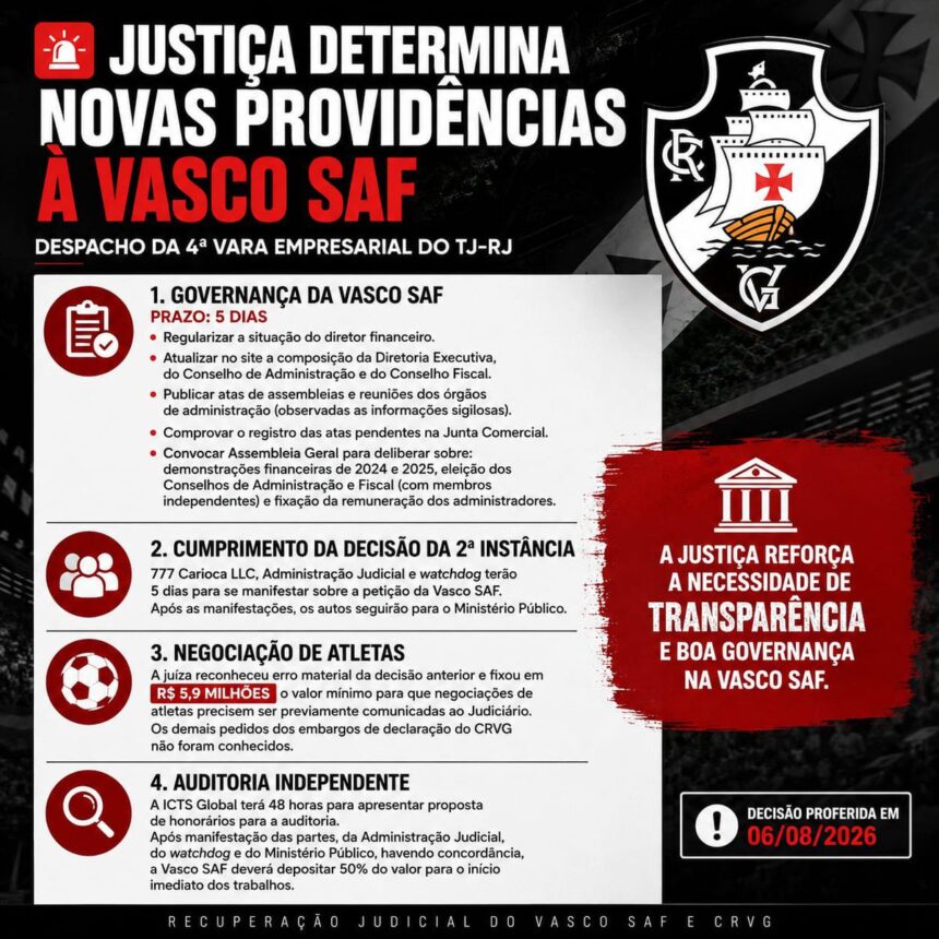 Justiça determina que Vasco SAF regularize pendências de governança em processo aberto pela 777