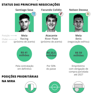 Elenco do Vasco dá sinais de reação em meio a janela agitada