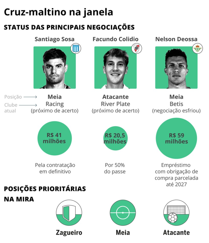Elenco do Vasco dá sinais de reação em meio a janela agitada