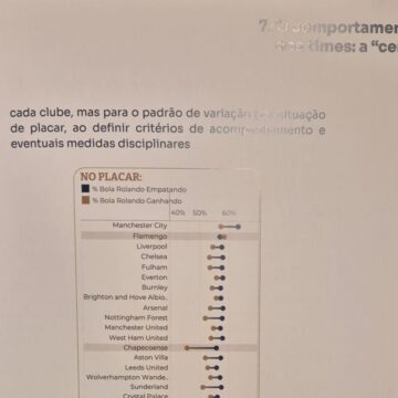 Vasco é o 4º time com maior média de tempo de bola rolando no Brasileiro