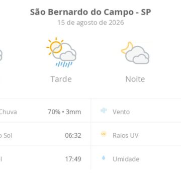Previsão do tempo hoje para São Bernardo do Campo (SP): Previsão do tempo hoje para São Bernardo do Campo (SP): sol com algumas nuvens e chuva passageira; à noite, muitas nuvens mas com tempo firme
