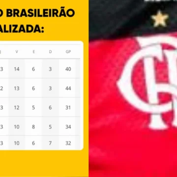 A foto de CEO da Cimed que indica novo patrocínio do Flamengo