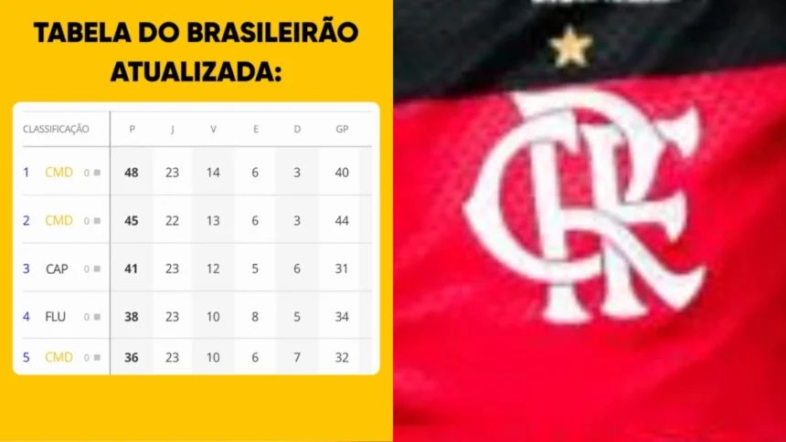 A foto de CEO da Cimed que indica novo patrocínio do Flamengo