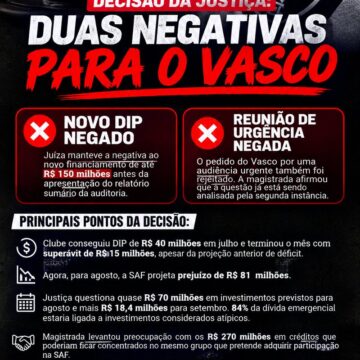 Justiça nega pedido do Vasco de audiência de urgência