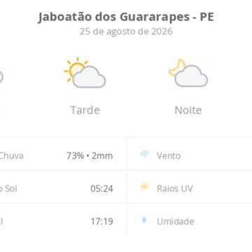 Previsão do tempo hoje para Jaboatão dos Guararapes (PE): sol, com chuva de manhã e diminuição de nuvens à tarde; noite com pouca nebulosidade