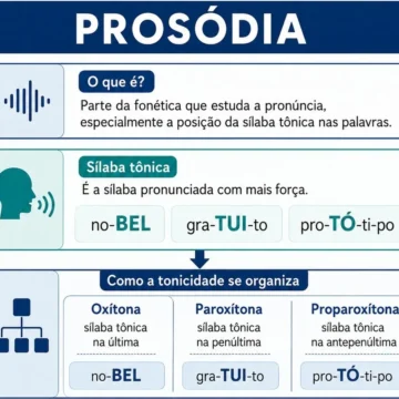 Prosódia: o que é, exemplos, exercícios