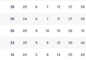 CBF tira a tabela de classificação do Brasileiro do ar e retorna com o Vasco no Z4