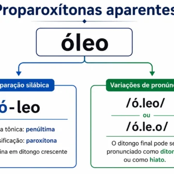 Proparoxítonas aparentes: o que são e exemplos