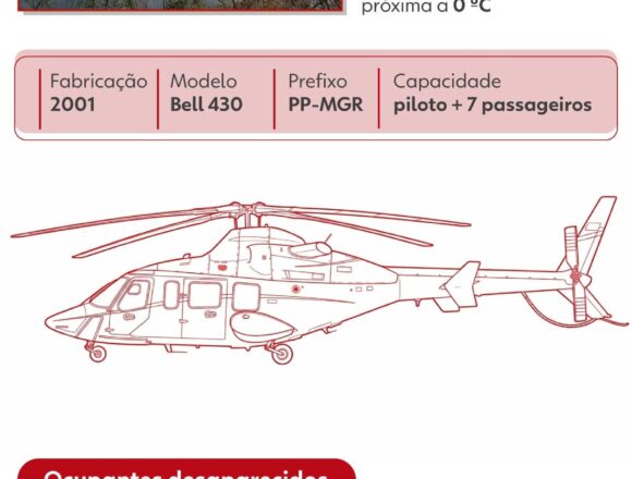 Cantor Rick estava sem Renner, parceiro de dupla, no helicóptero que caiu em SC; entenda motivo